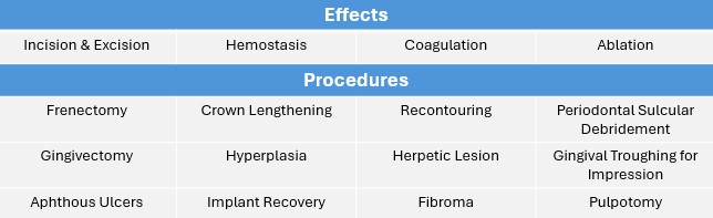 ultrafast treatments short table